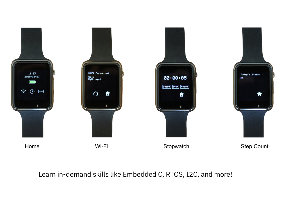 Smartwatch Project Kit showing Home, Wi-Fi, Stopwatch, and Step Count screens